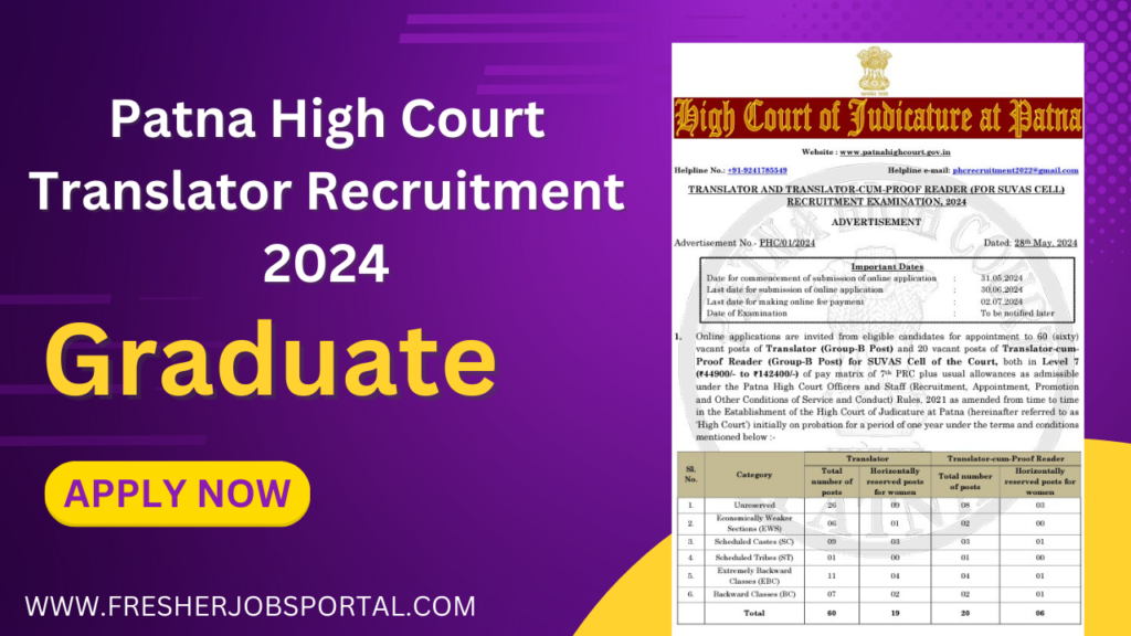 Patna High Court Translator Recruitment 2024