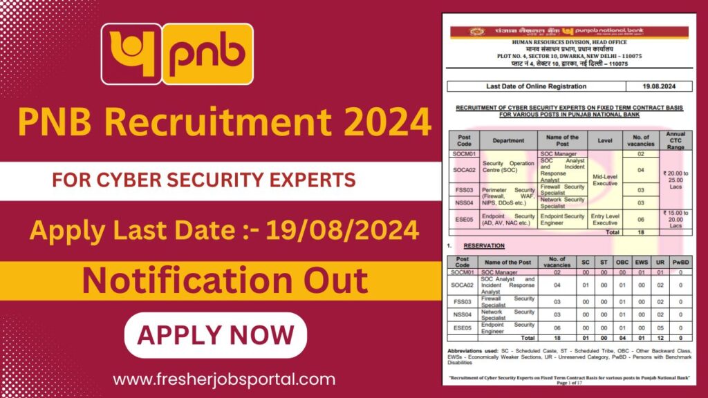 PNB Cyber Security Experts Recruitment 2024